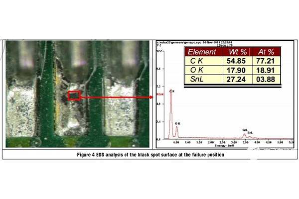 Solve The Problem Of Solder Pad Not Absorbing Tin